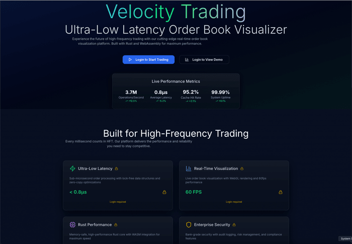 Velocity Trading Orderbook